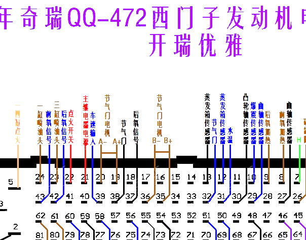 开瑞SQR472发动机针脚图