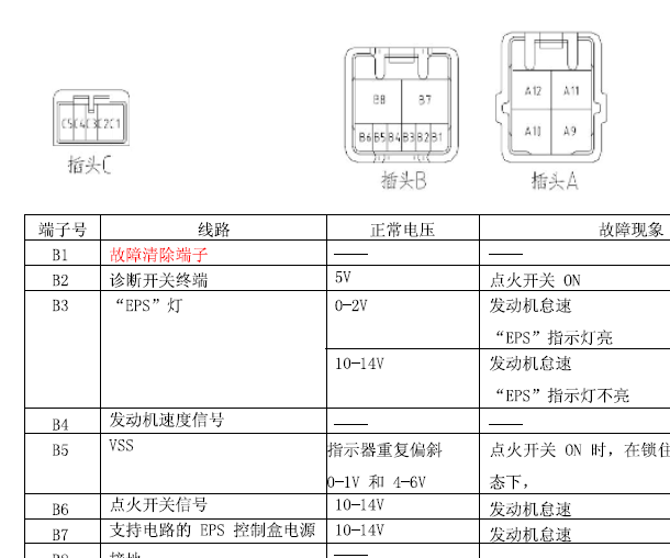 众泰Z100转向助力针脚资料