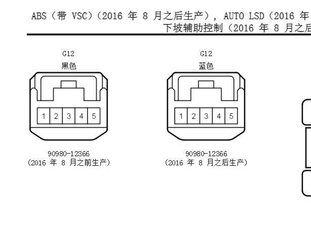 2019年一汽丰田RAV4转向角传感器端子图