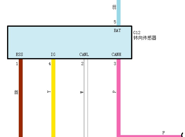 2019年一汽丰田RAV4转向角传感器端子图