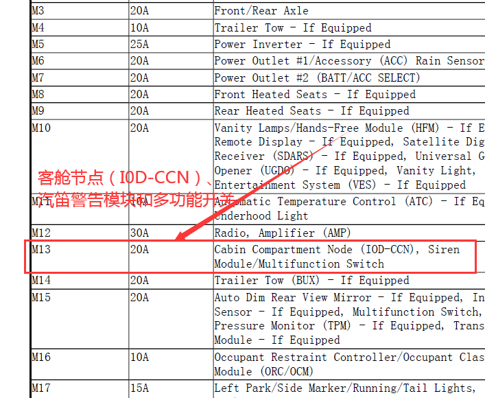 2010年道奇酷威保险丝资料