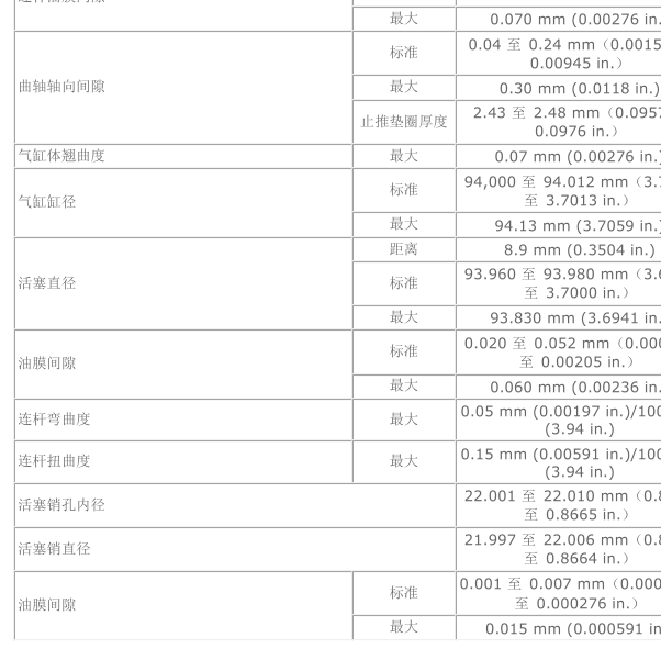 丰田2GR发动机缸径数据