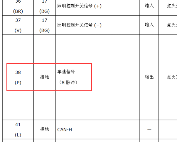 2019年日产逍客车速传感器资料