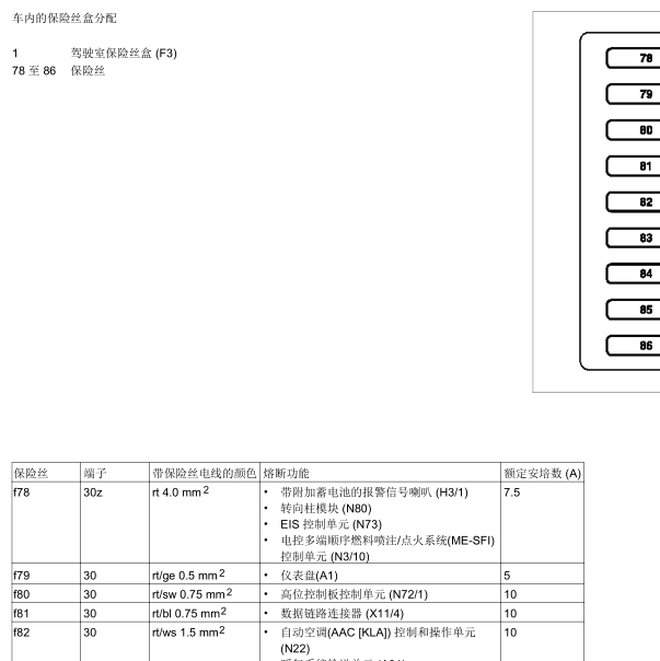 2001年奔驰S55保险丝分配