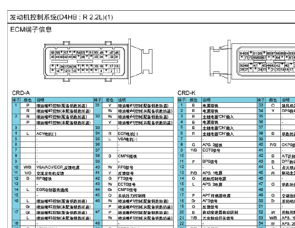 起亚D4HB发动机针脚和电路图资料