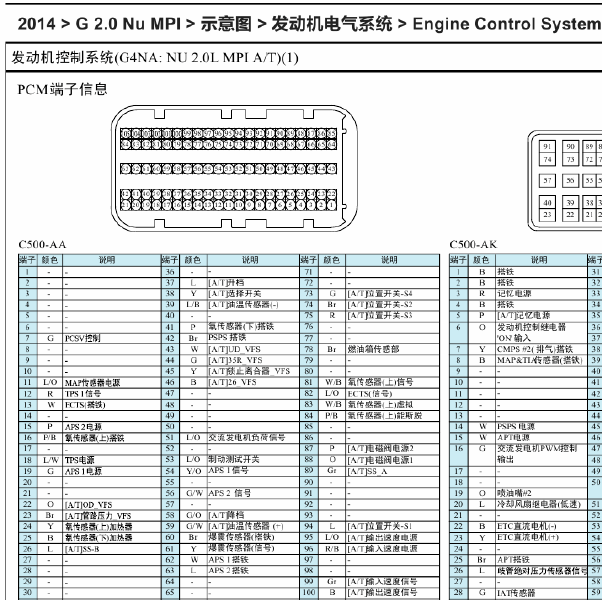 G4NA 105+91针发动机针脚