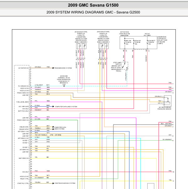 2009年GMC发动机电路图