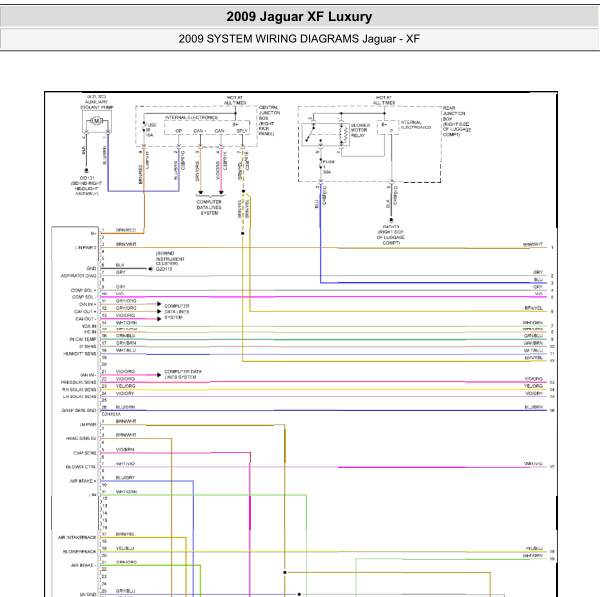 2009年捷豹XF空调电路图