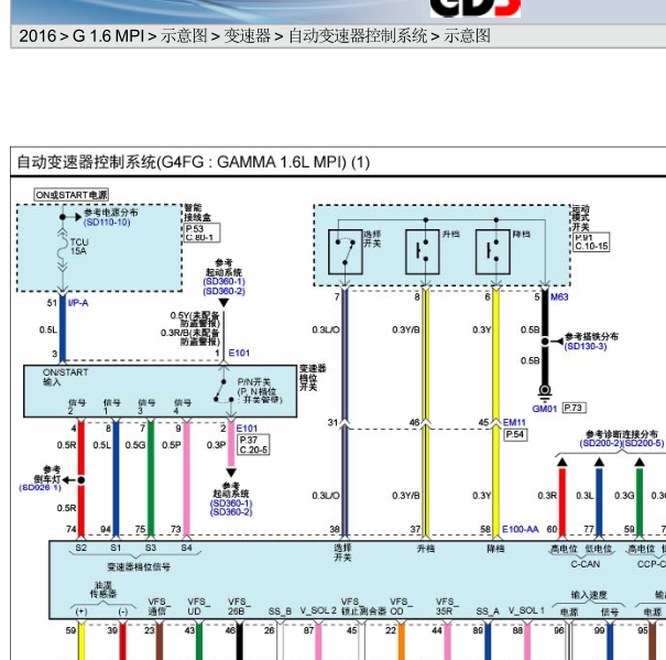 2016年现代ix25变速箱电路图