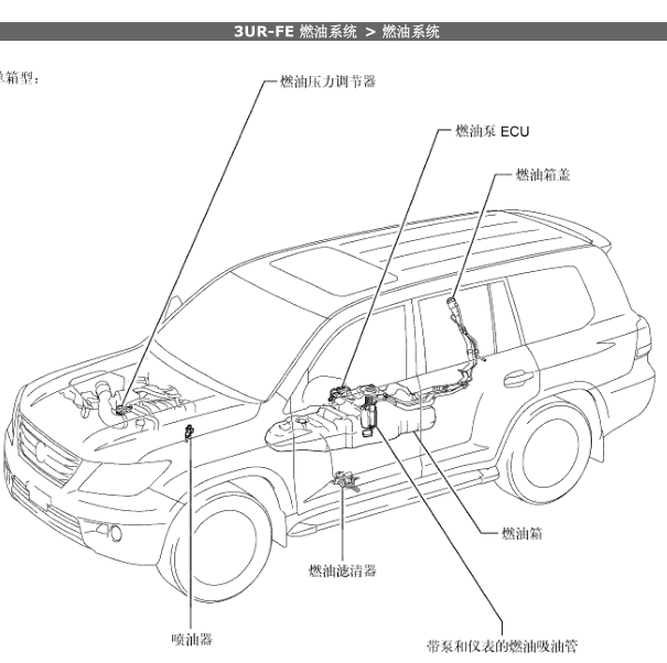 2007年雷克萨斯LX570汽油泵模块位置
