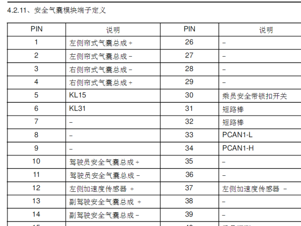 奇瑞瑞虎8气囊针脚和电路图