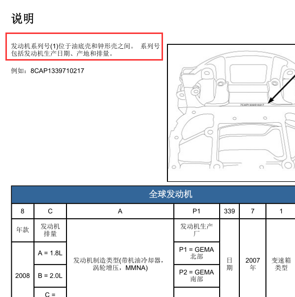 2011年指南者发动机号位置