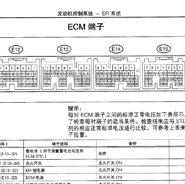 丰田威驰3SZ发动机针脚