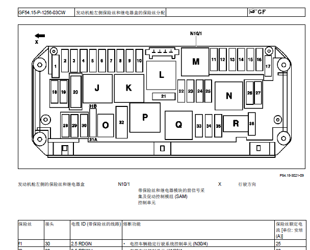 2008年奔驰C200保险丝资料