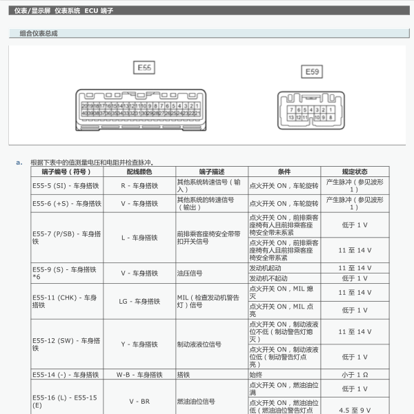 2018年雷凌仪表针脚资料