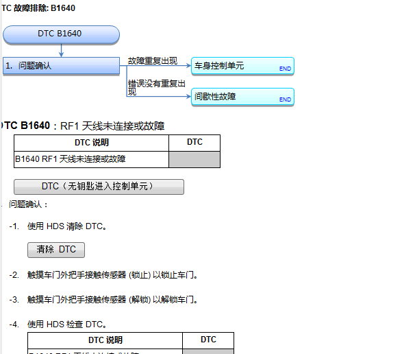 2017-2019年本田CRV B1640故障码资料