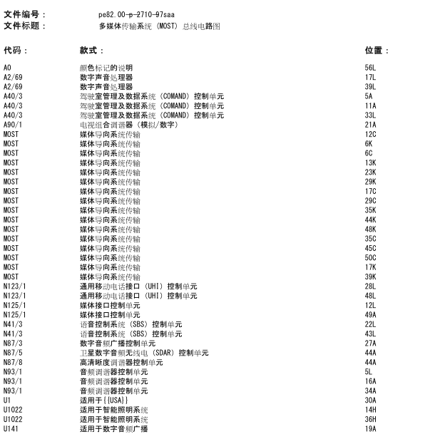2010年奔驰S350多媒体光纤的线路图