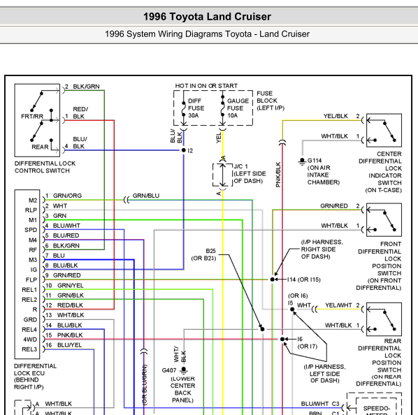 1996年酷路泽差速器电路图