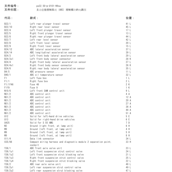 1998年奔驰S320悬架系统电路图
