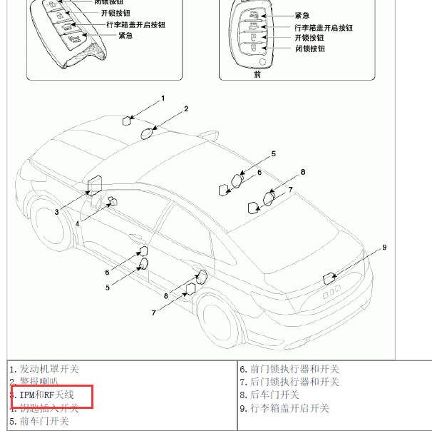 2012年现代雅尊3.0 天线位置