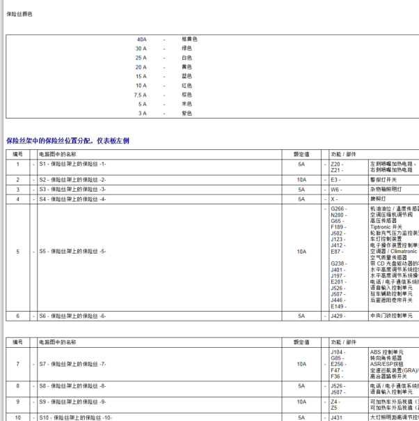 2004年奥迪A6保险丝分配