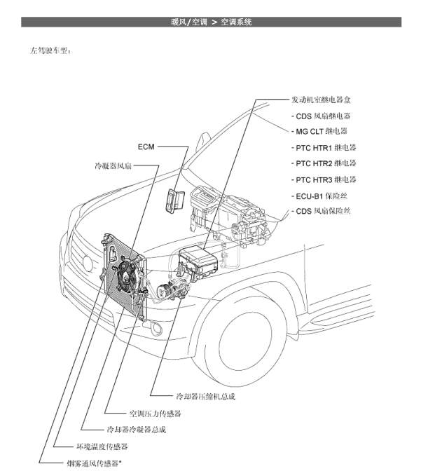 2010年雷克萨斯LX570空调元件位置
