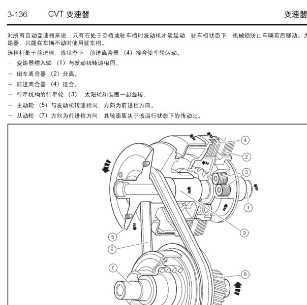 2016年吉利远景变速箱维修手册