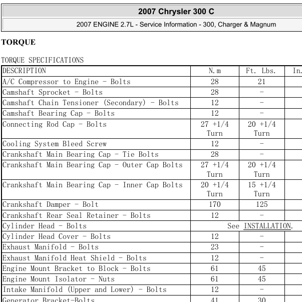 2007年克莱斯勒300C发动机扭矩