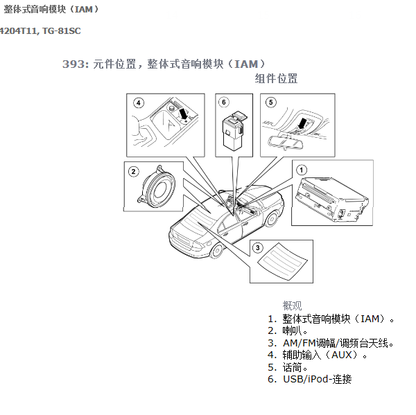 2014年沃尔沃XC60音响位置