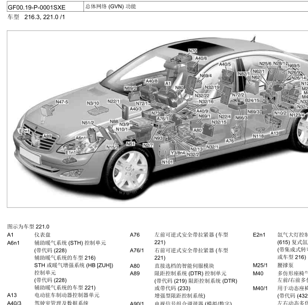 10年奔驰S500全车元件位置