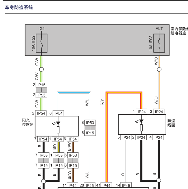 2018年吉利远景X3防盗系统电路图