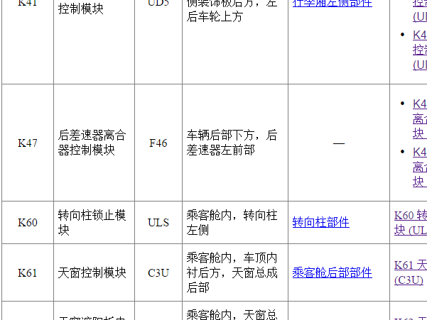 凯迪拉克SRX全车元件位置