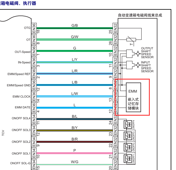 2011年全球鹰EMM嵌入式记忆存储模块