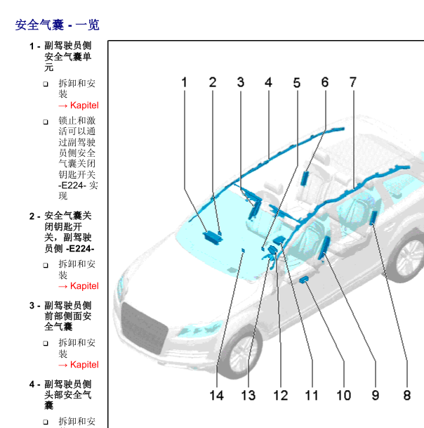 2008年奥迪Q7安全气囊部件位置图