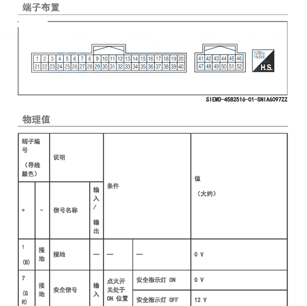 2019年天籁仪表针脚