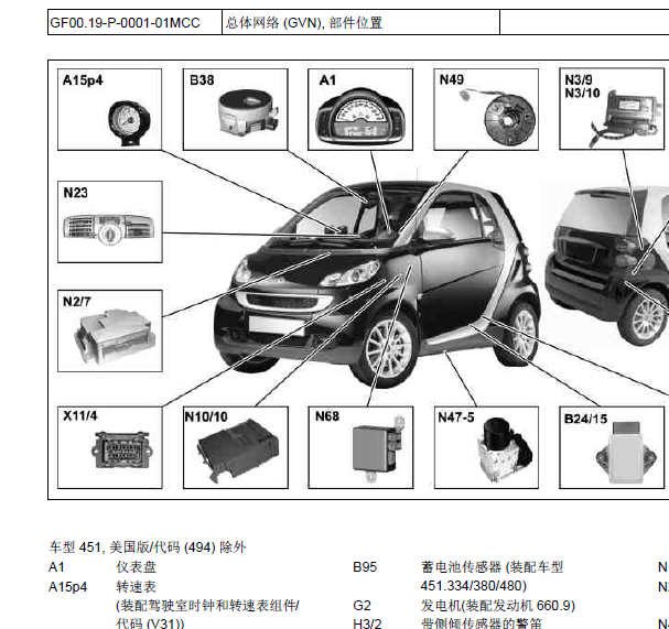 2011年奔驰Smart元件位置