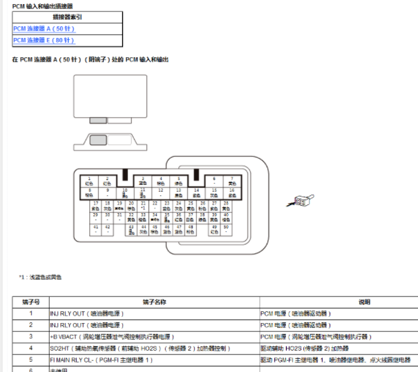 2018年本田CRV发动机电脑针脚图 