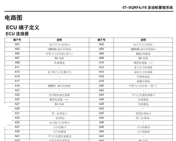 2019年奇瑞瑞虎8发动机针脚定义