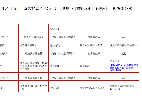 2012年菲亚特菲翔P293D92故障码