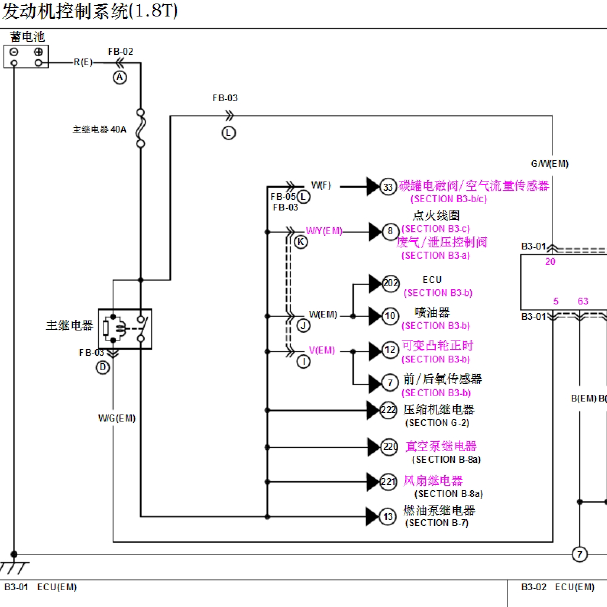 2015年海马S7发动机电路图.