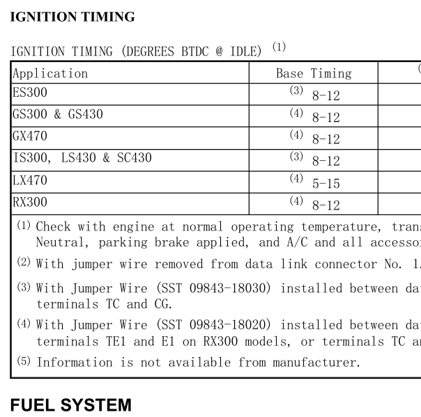 2004年凌志RX300发动机相关参数