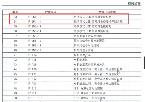 风神AX4 P1954故障码