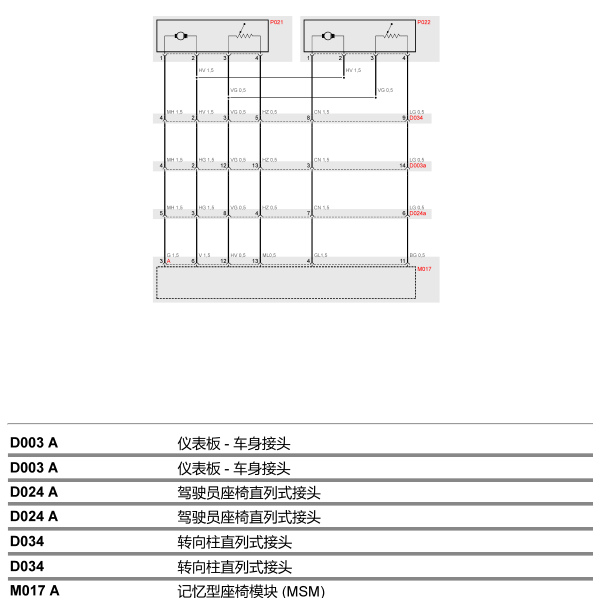 2016年玛莎拉蒂吉博力转向相关电路图