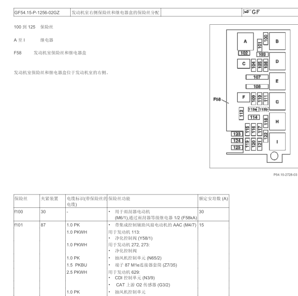 2010年奔驰GL550保险分配