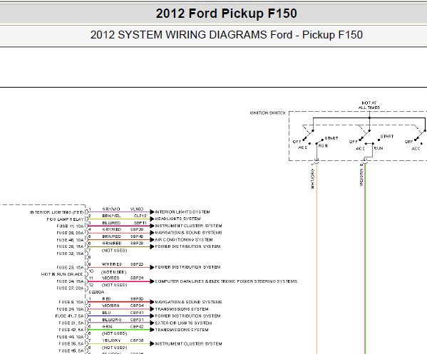 2012年福特猛禽F150车身喇叭和保险丝电路图