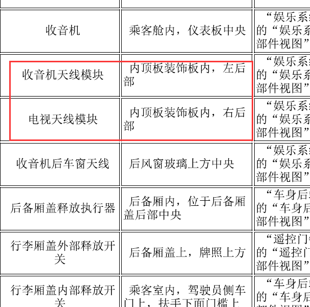 2011凯迪拉克SLS赛威部件位置资料.