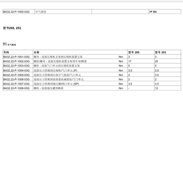 2019年奔驰C260底盘螺丝拧紧扭力