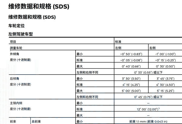 2017年日产途乐四轮定位数据
