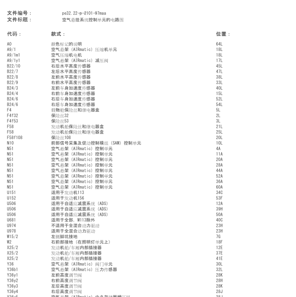 2011年奔驰GL350悬挂电路图