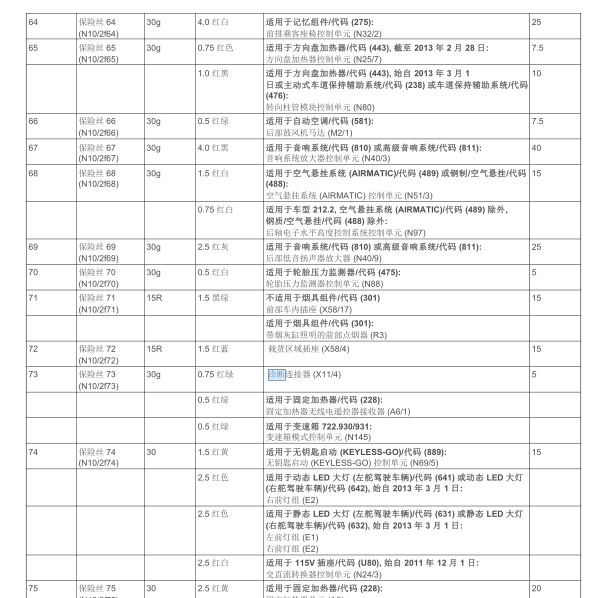 2010年奔驰E300L的诊断保险